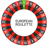 European Roulette Wheel