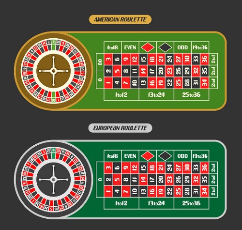 European Roulette vs American