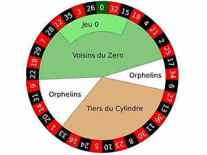 French Roulette Wheel