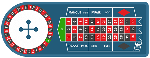 French Roulette table