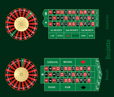 French Roulette vs American Roulette