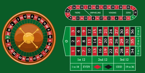 Online Roulette French
