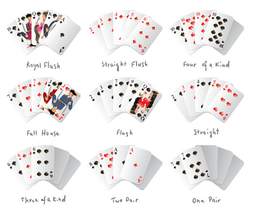 Texas Hold'em Poker Hands