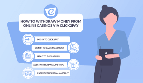 Online Casino that take Click2pay