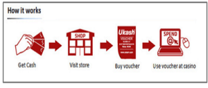 Ukash Casino