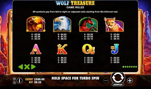 Wolf Treasure Pokie Game
