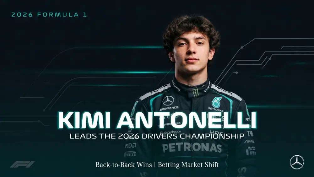 Kimi Antonelli's Championship